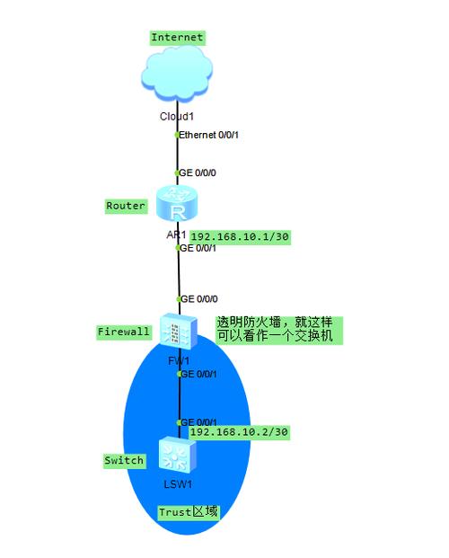 锐捷防火墙透明模式配置