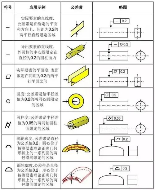 如何快速学会看图纸