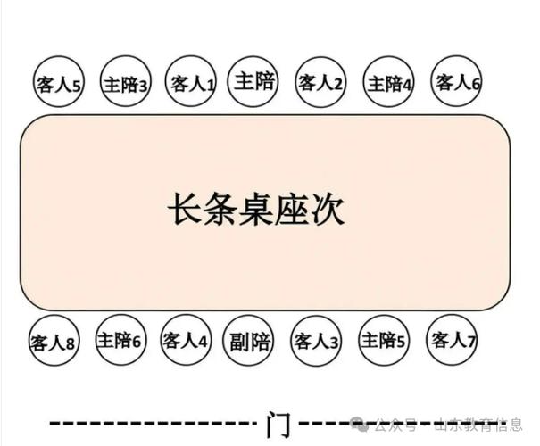 酒桌座次安排的注意事项