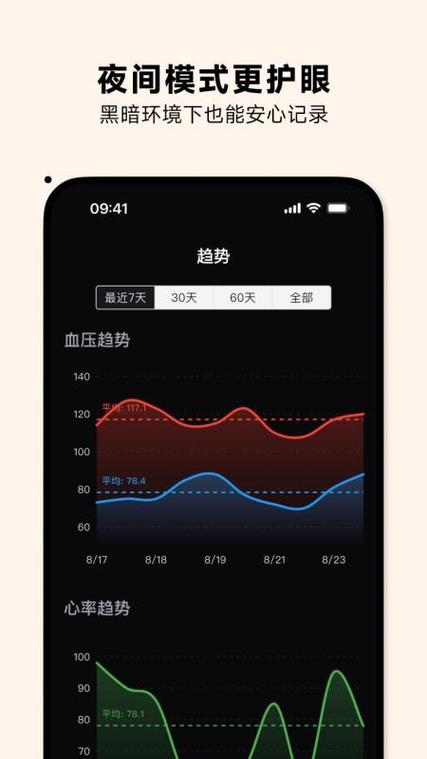 记录血压的app