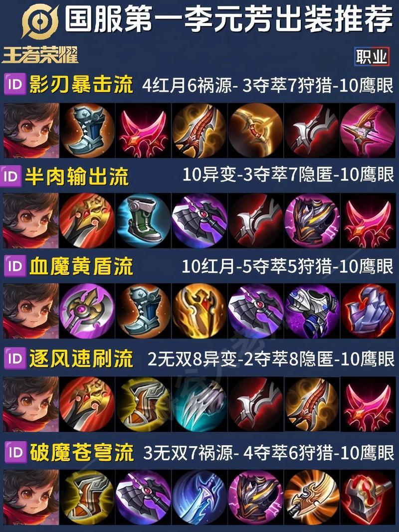 李元芳搭配的辅助图标