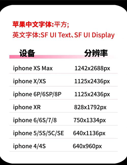 苹果xmax屏幕尺寸多大缩略图