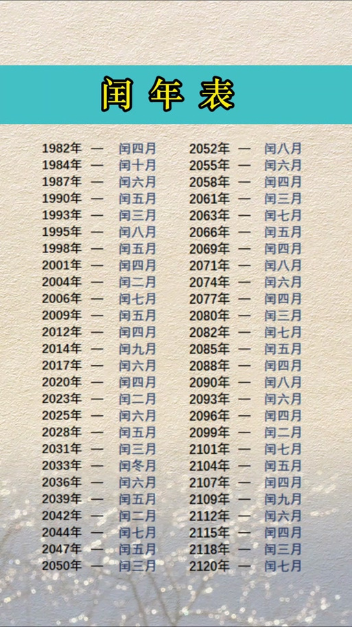 2024年闰哪一个月
