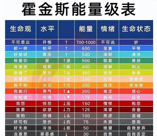 补能量最有效的方法