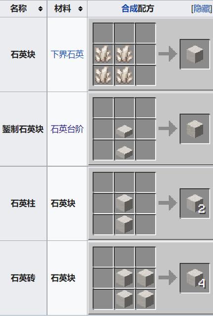 我的世界石英磨具手柄