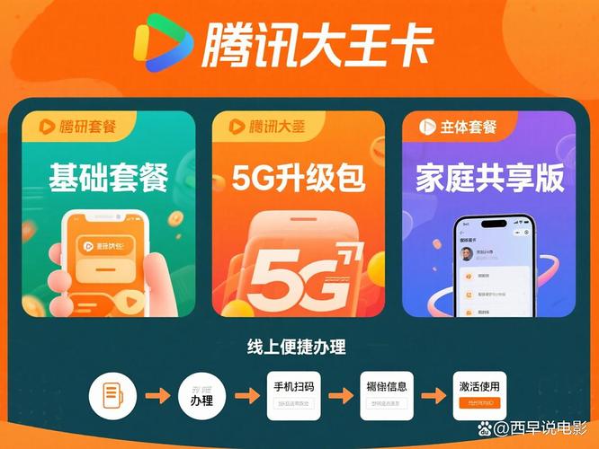 移动王卡好还是腾讯王卡好图标