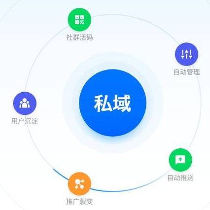 私域流量电商平台有哪些