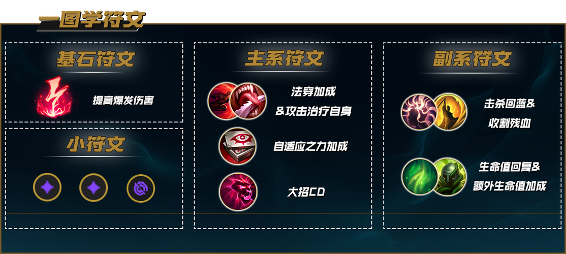 新版卡萨丁出装顺序