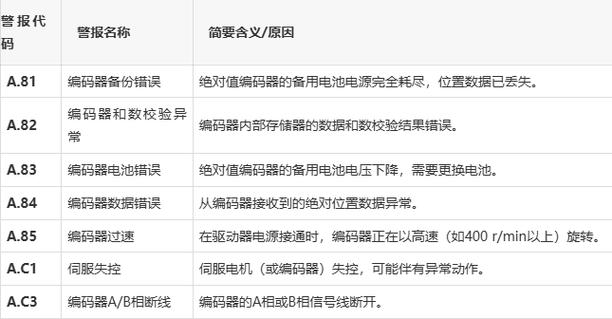 安川伺服驱动器故障一览表
