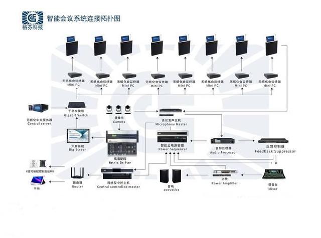智能云会议系统截图