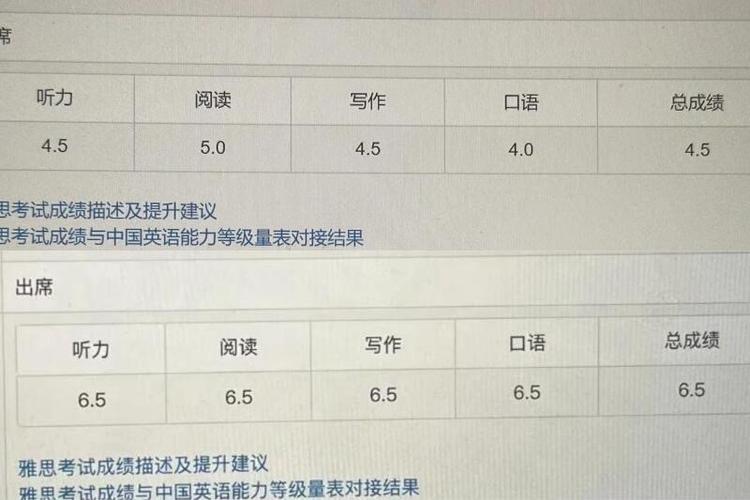 雅思4.5一般人要学多久