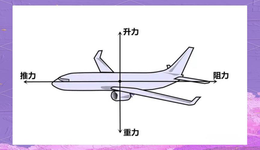 纸飞机的科学原理