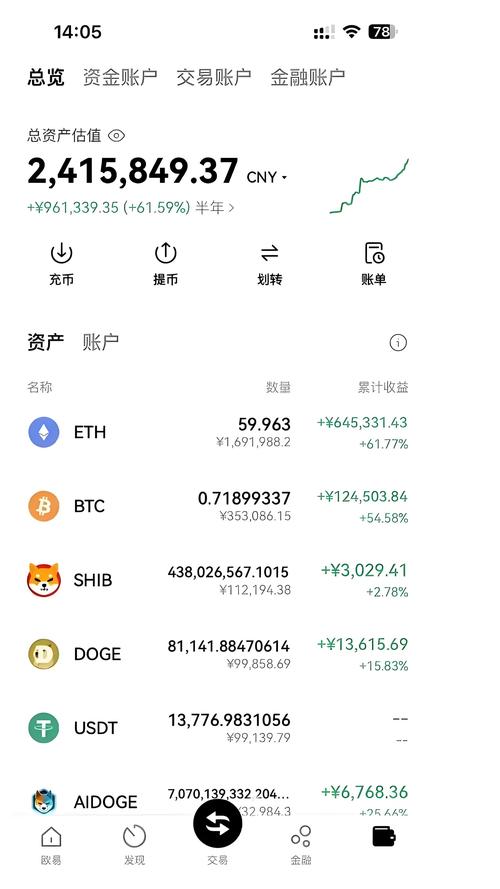 现在炒什么币最安全图标