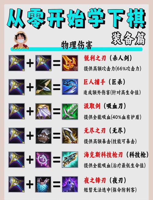 装备合成类游戏
