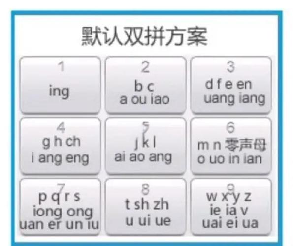 全拼音打字快还是双拼快