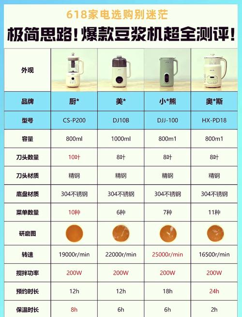 豆浆机有预约功能吗