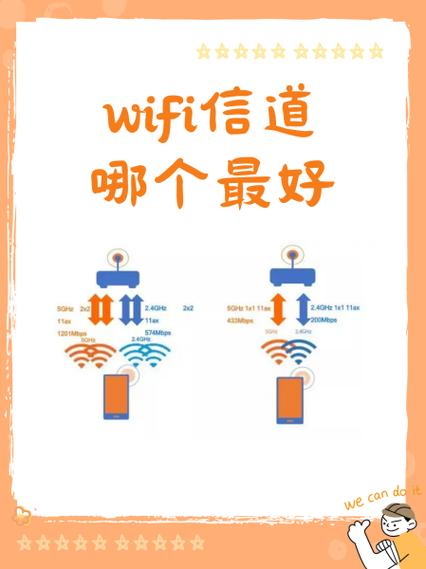 信道选择几最合适