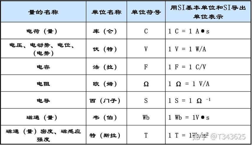 国际标准单位制