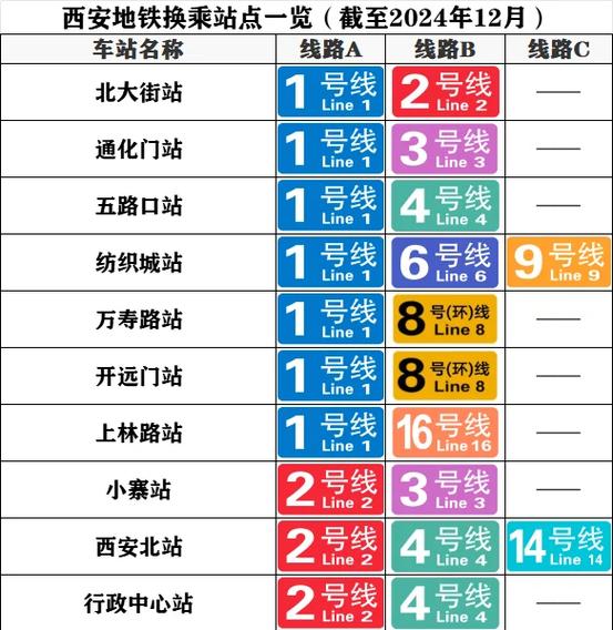 地铁出行一览表最新