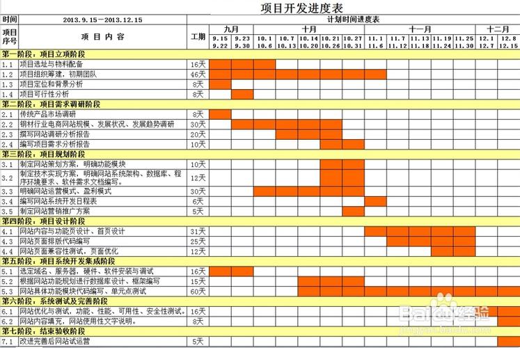 研发项目进度表图标