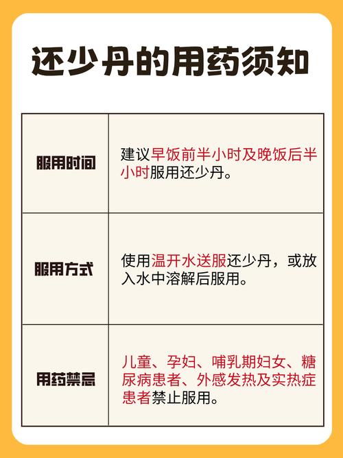 小还丹的配方应用