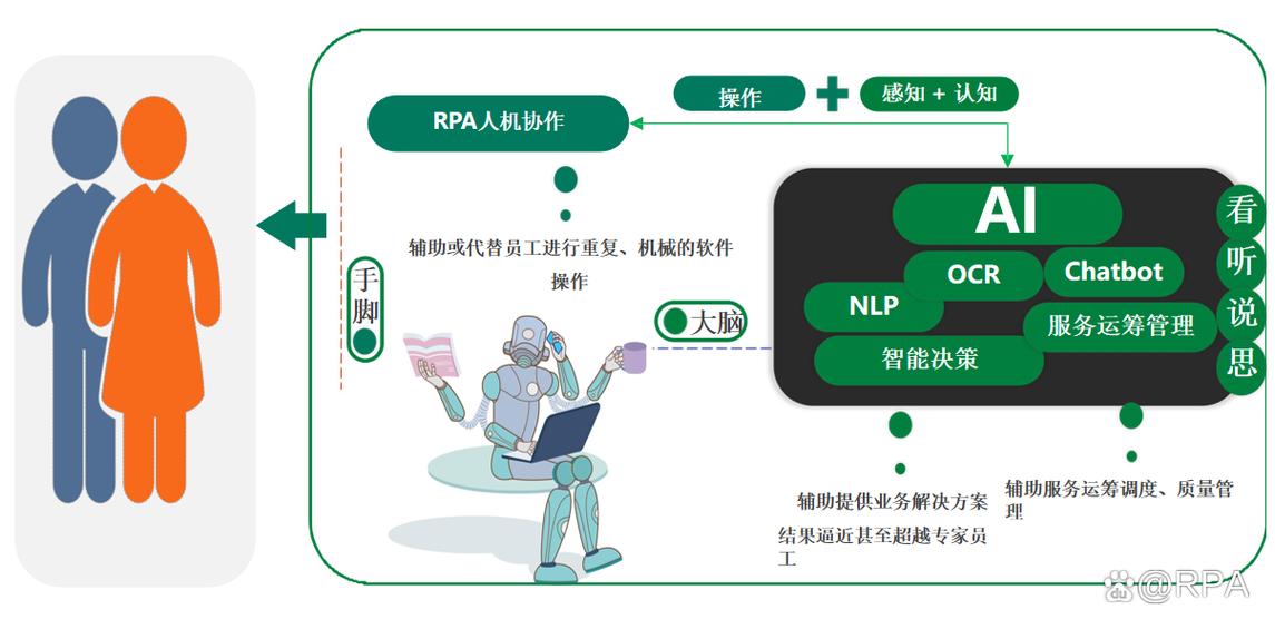 rpa工具有哪些图标