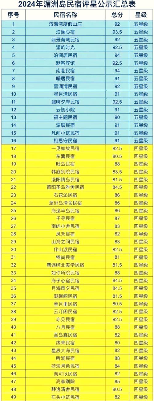 民宿一般价格表