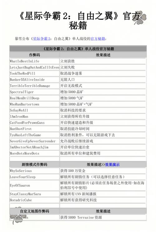 自由之翼最后一关怎么打