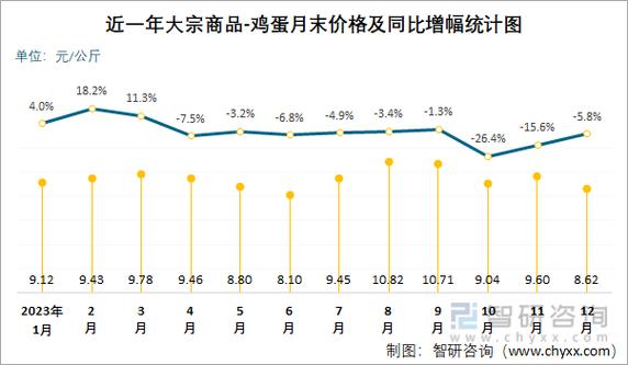 山东禽病网今日价格图标