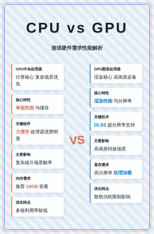 游戏对cpu的需求