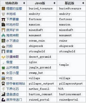 怎么用指令找沙漠神殿