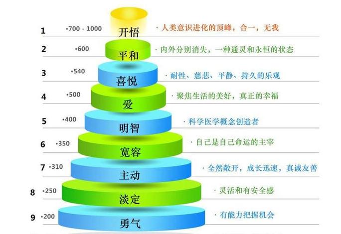 能级越低能量越高吗图标