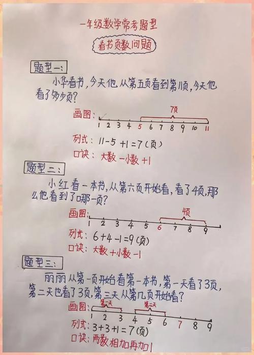 一页等于多少面