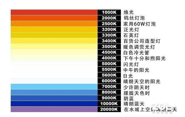 屏幕色温冷好还是暖好