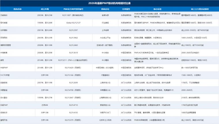 pmp报考机构推荐