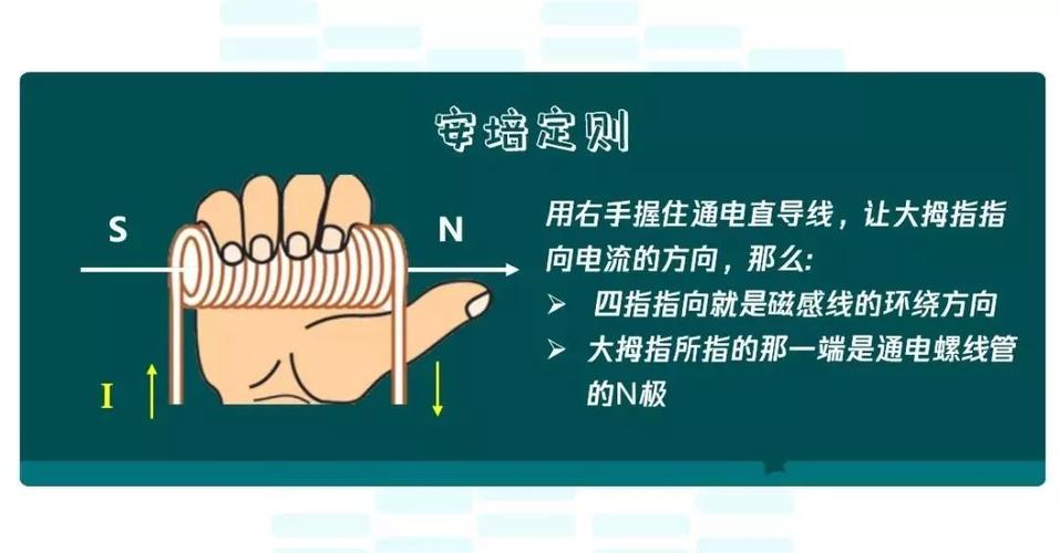 如何用右手定则判断感应电动势方向