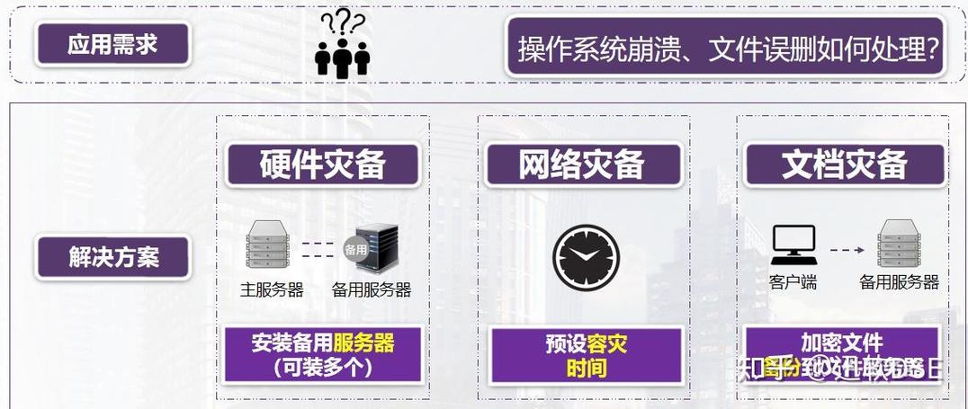 迅软dse可以监控什么