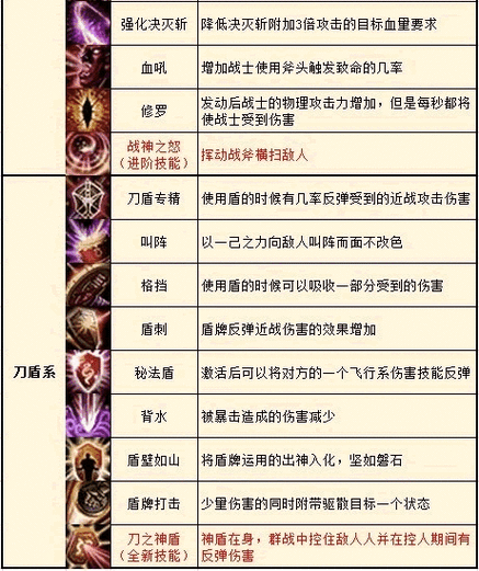 qq华夏带小学为什么不用战士