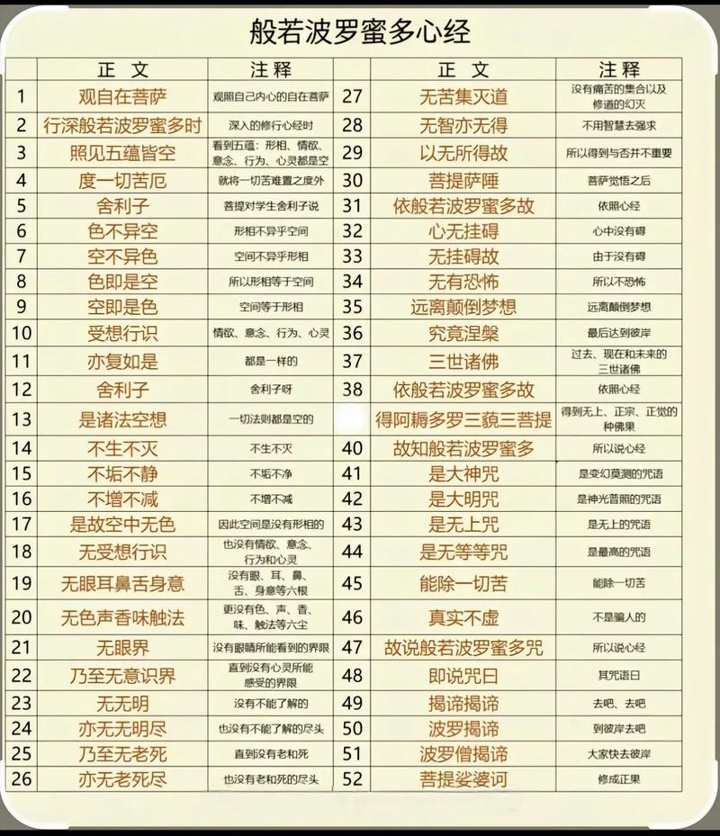 星河大帝大梦心经介绍截图