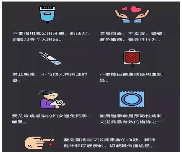 艾滋病毒是从哪里来的