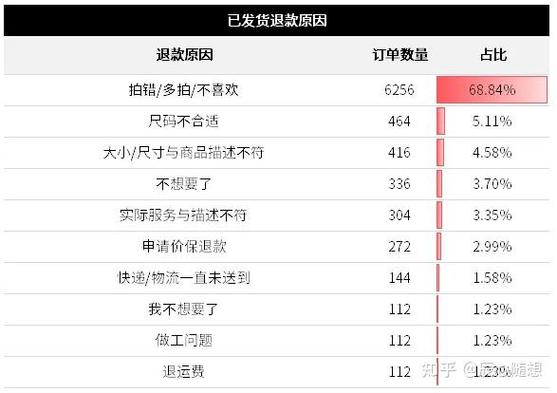仅退款次数统计图标
