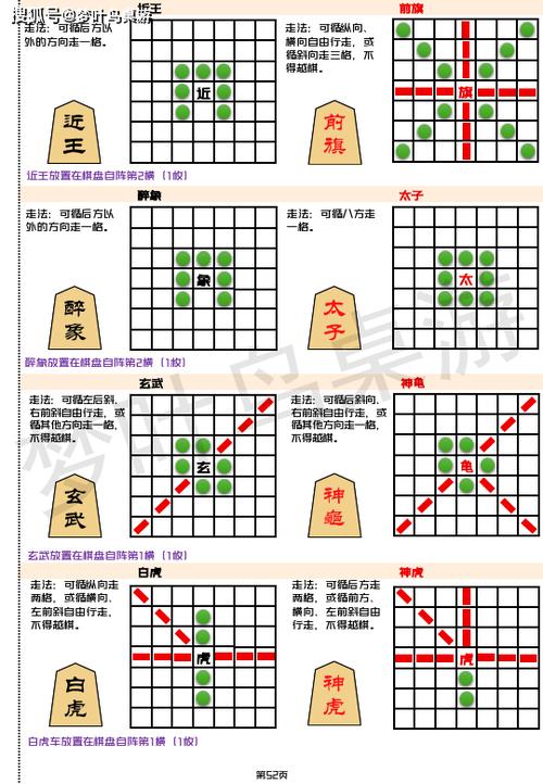 象棋怎么走