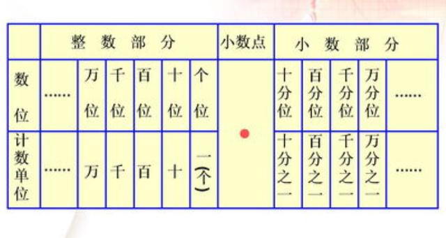 0.001%是千分还是万分