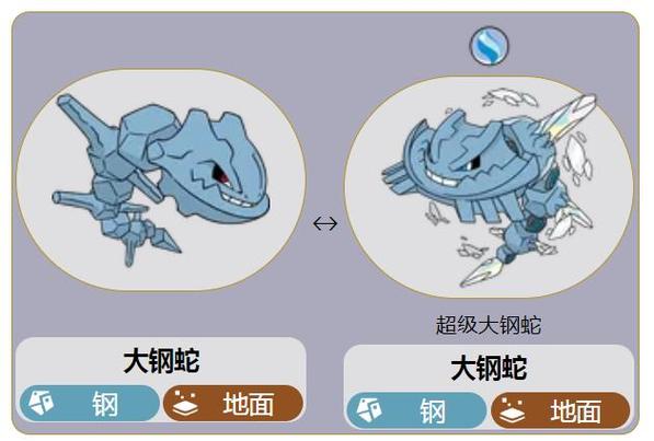 口袋妖怪大岩蛇的进化等级