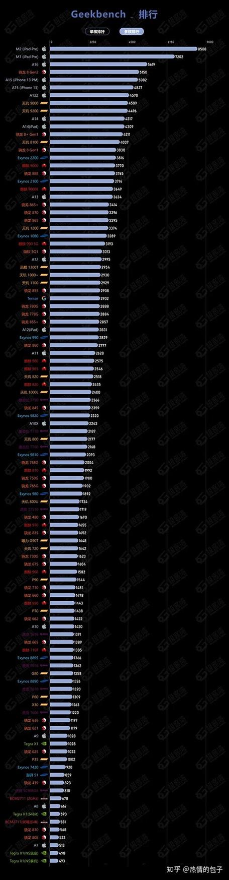 geekbench官网