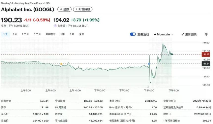 谷歌盈利