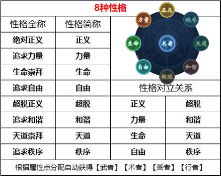 天下识君怎么找全NPC