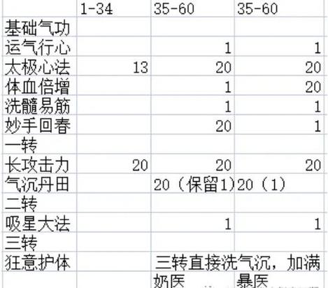 热血江湖暴医加点推荐