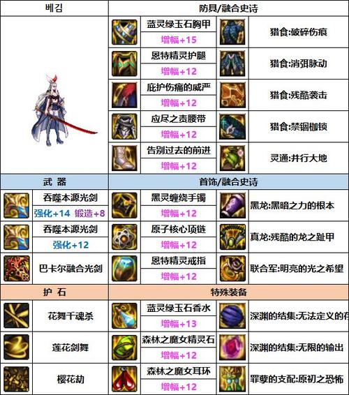 DNF奶妈通宝贴膜怎么选图标