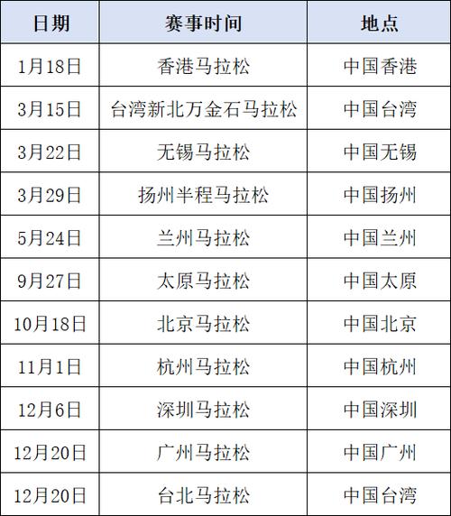 马拉松2026年比赛时间表图标